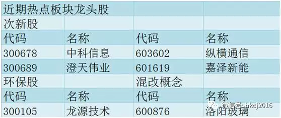 8月24日涨停板追踪